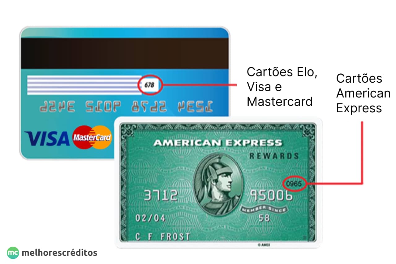 O que é CVV do cartão de crédito?